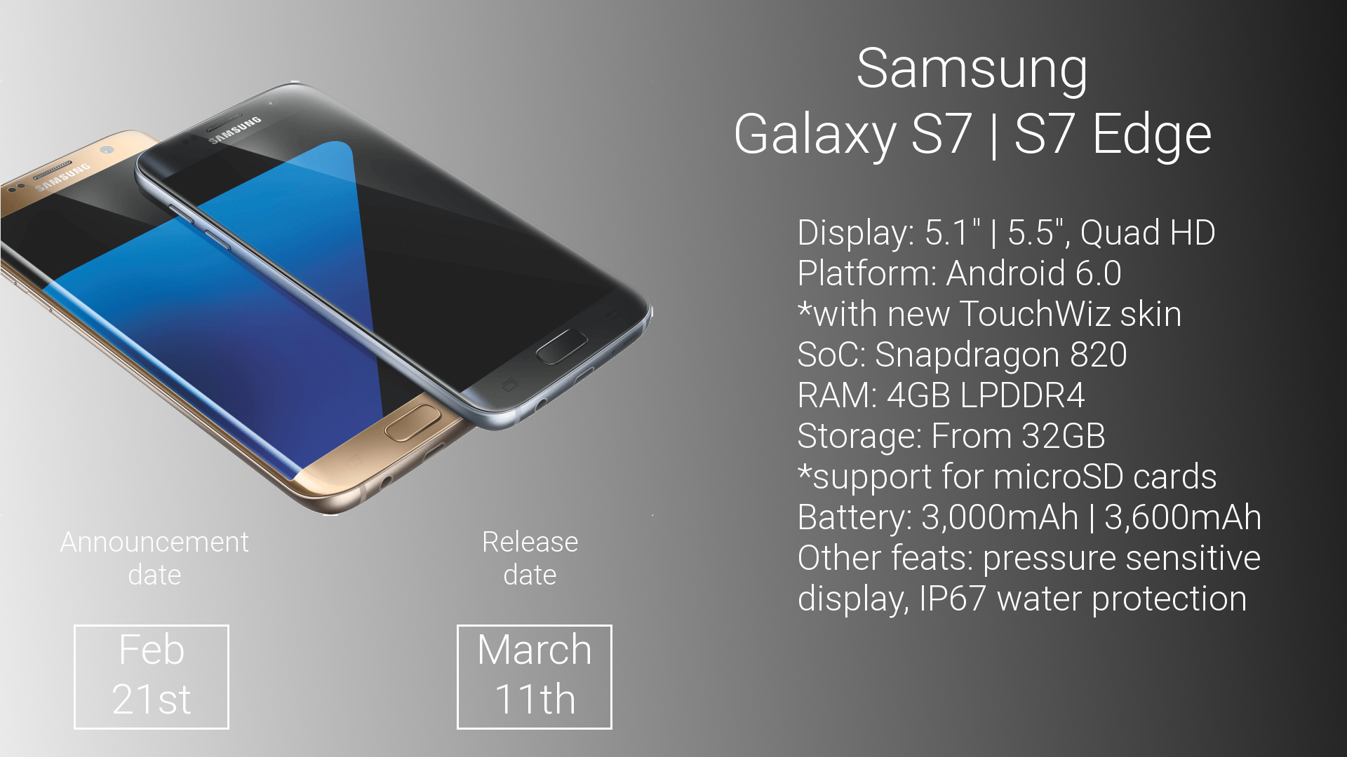 Bij elkaar passen Veraangenamen Opname Samsung Galaxy S7 and S7 Edge: Everything you Wanna Know