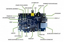 Raspberry Pie got the flavour of Banana Pie, a new SBC for electronics engineers