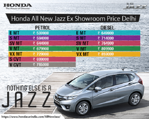 Next Generation Honda Jazz