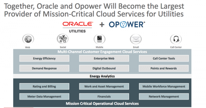 Oracle buys Opower firm for $532 Million