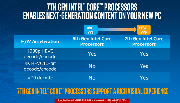 Intel i7 Processor