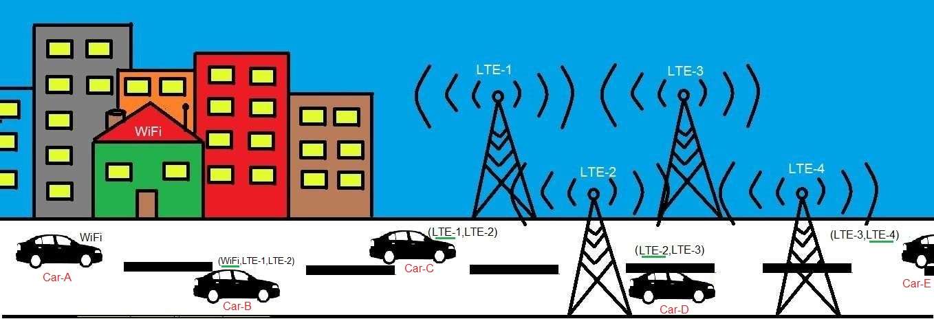 Project Fi Basics