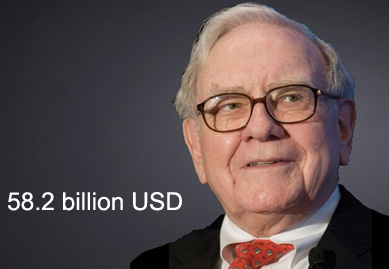 Warren Buffett