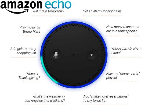 Amazon Echo