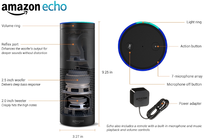 Amazon Echo