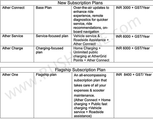 Ather Energy Service Price