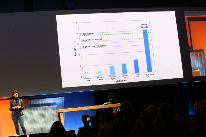 Project Abacus at Google I/O 2015