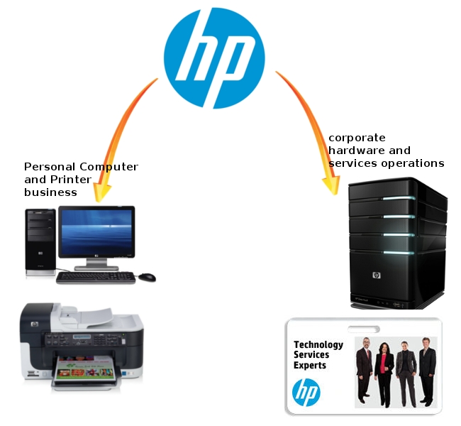 HP Splis into Two Companies