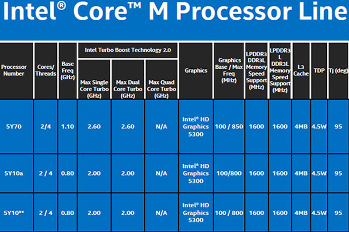 intel-core-M-processors-1