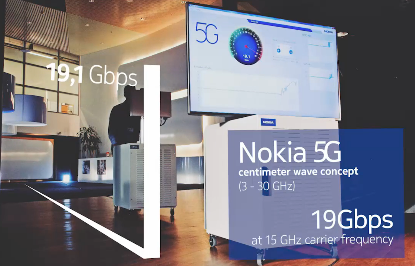 Earlier Nokia had launched 5G In Korea