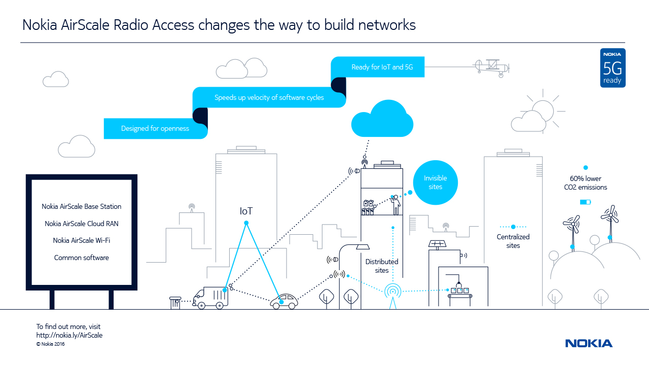 5G will be able to handle 1000 times more data traffic