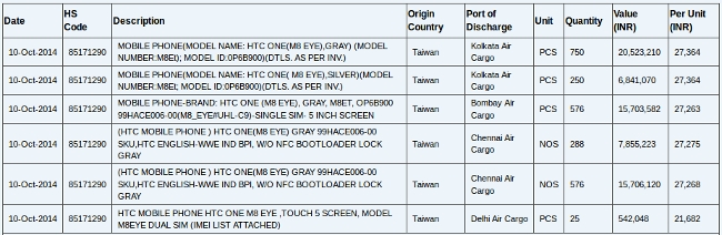 HTC One M8 Eye on Zauba