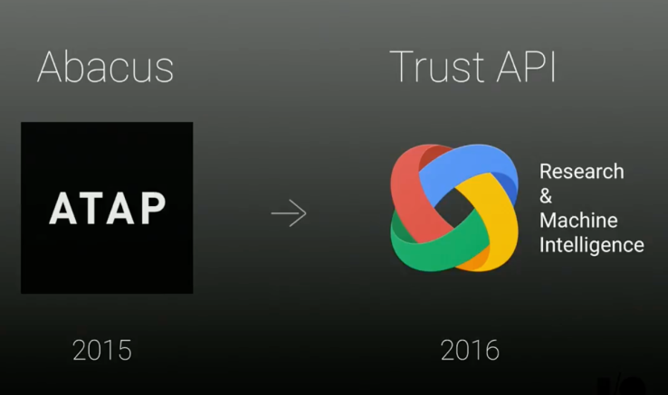 Project Abacus by Google