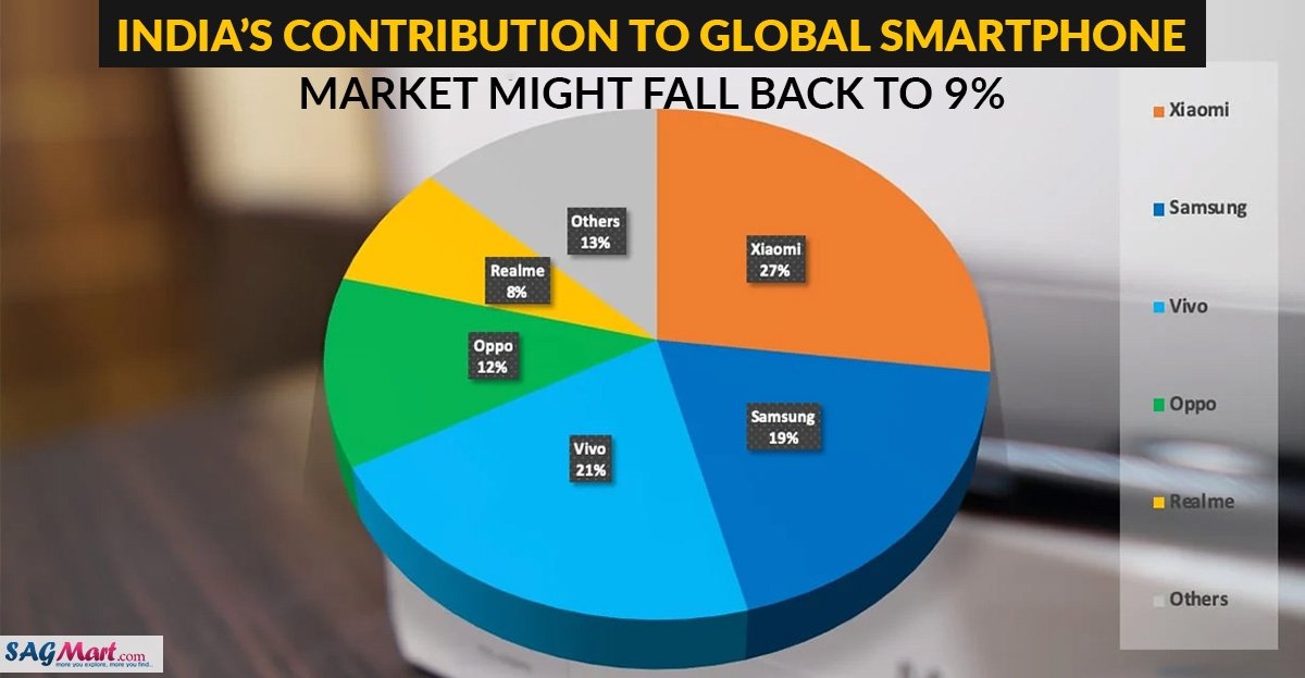 India’s contribution to global smartphone market might fall back to 9% ...